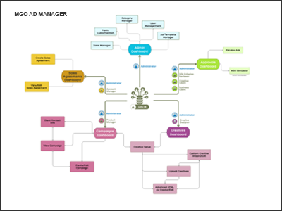 Full system map