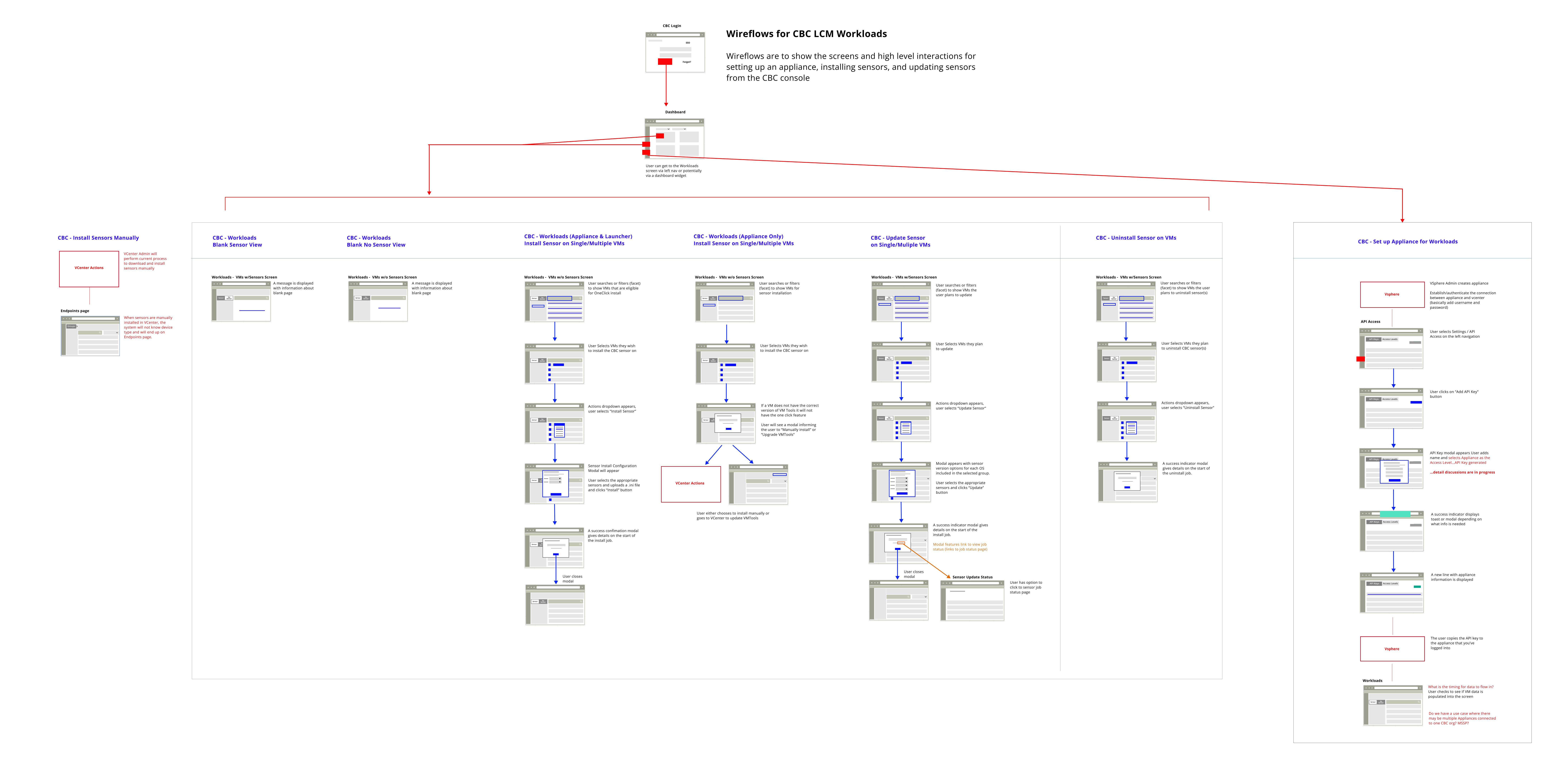 Wireflows — CBC LCM Workloads