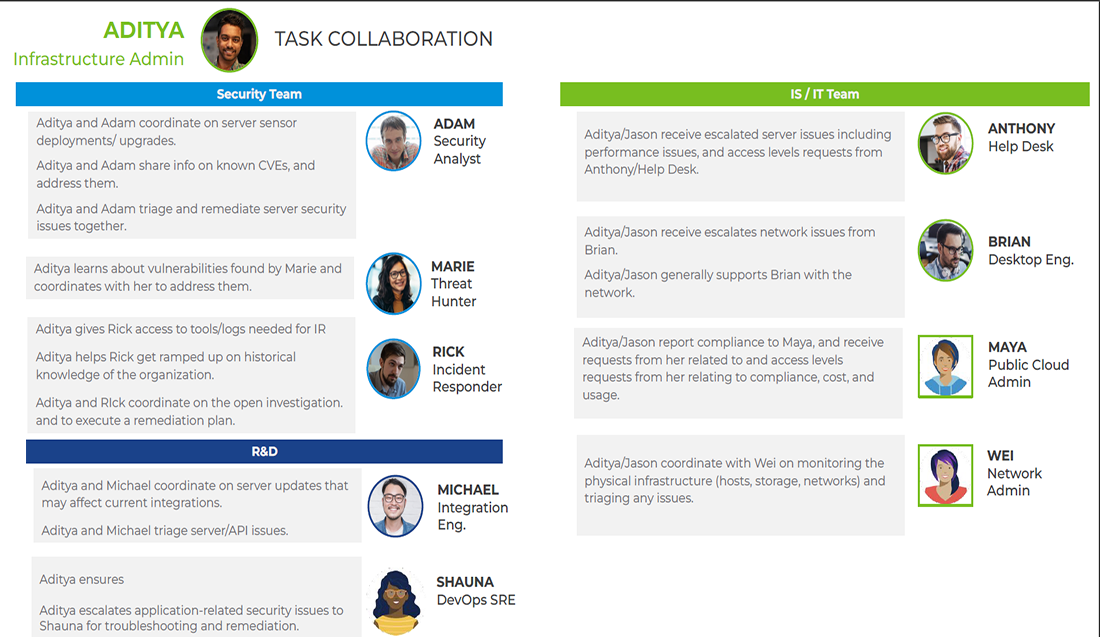 Workloads user personas